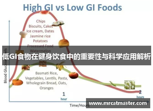 低GI食物在健身饮食中的重要性与科学应用解析